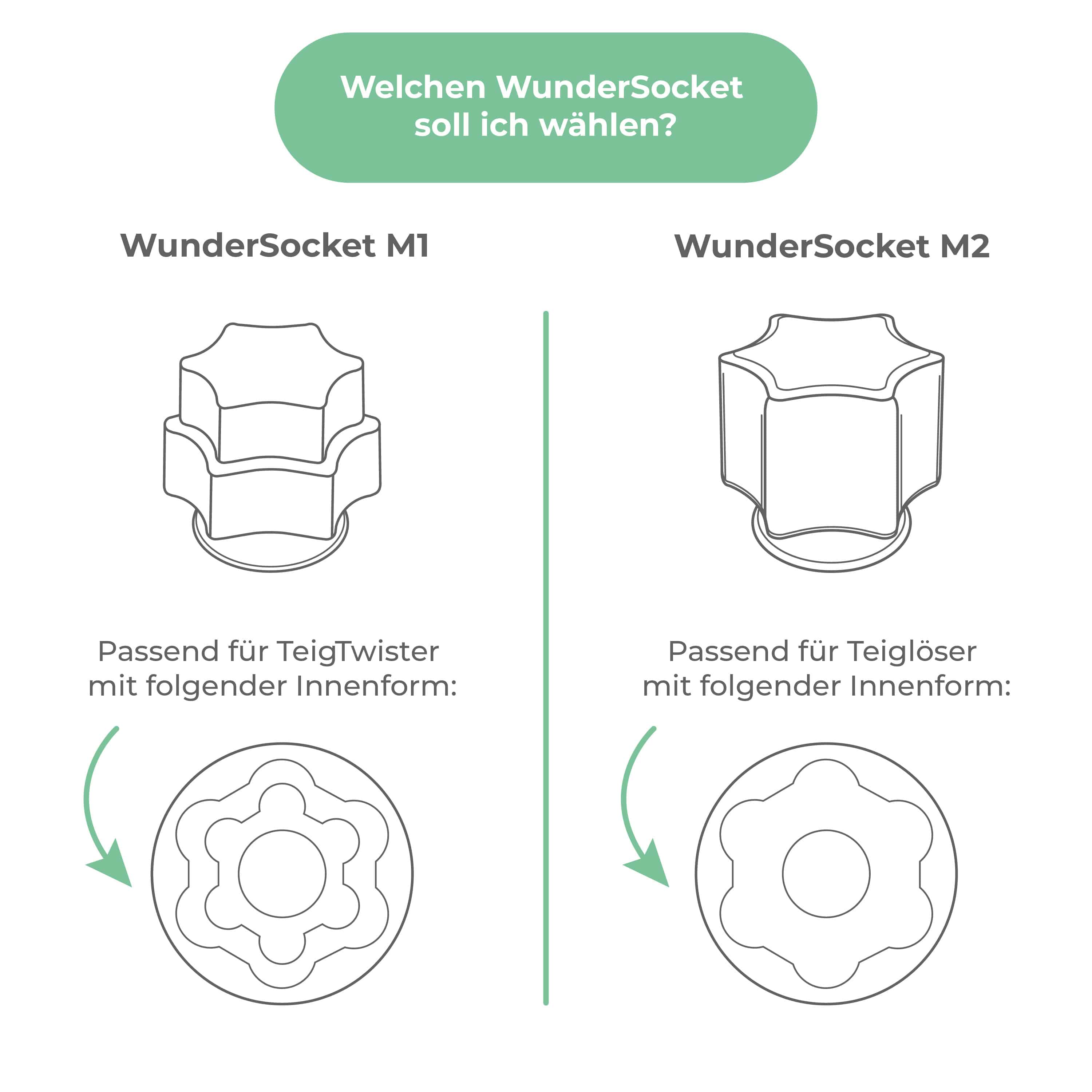 Grafik-WunderSocket-TeigtwisterT9oVXki1EDrAU